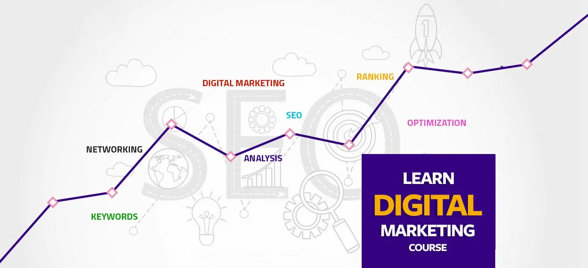 Digital marketing training in Indore